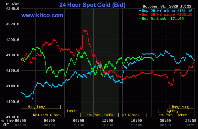 Live 24 hour Gold Chart