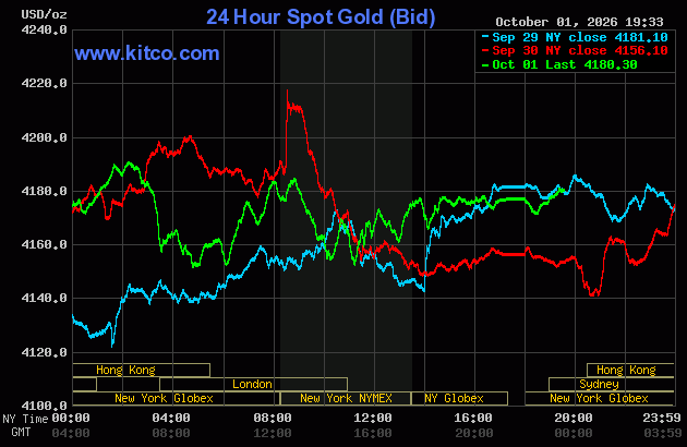 Live 24 hour Gold Chart