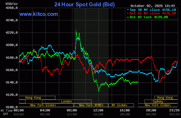 Live 24 hour Gold Chart