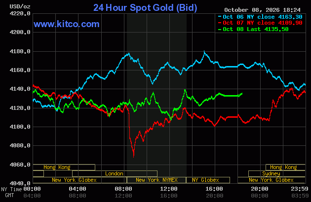 Live 24 hour Gold Chart