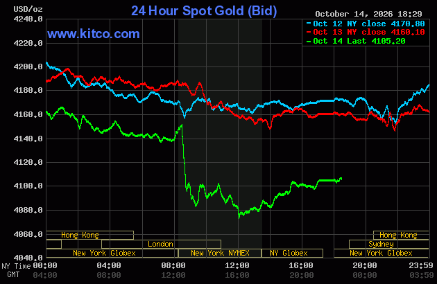 Live 24 hour Gold Chart