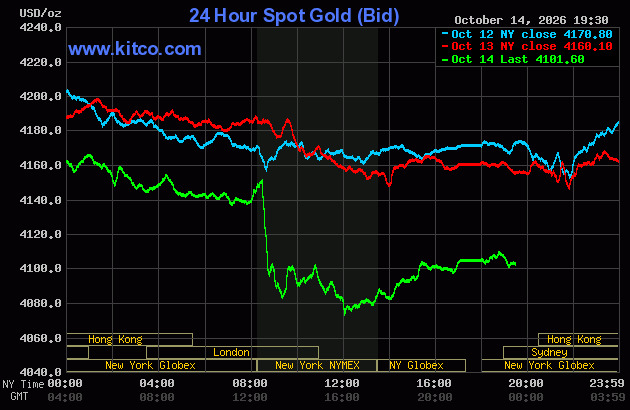 Live 24 hour Gold Chart
