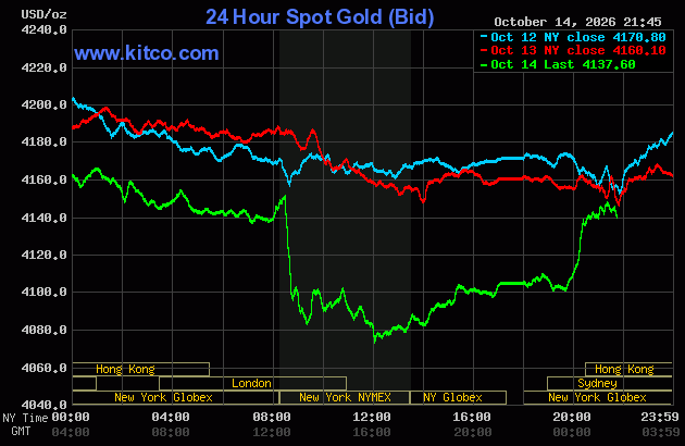 Live 24 hour Gold Chart