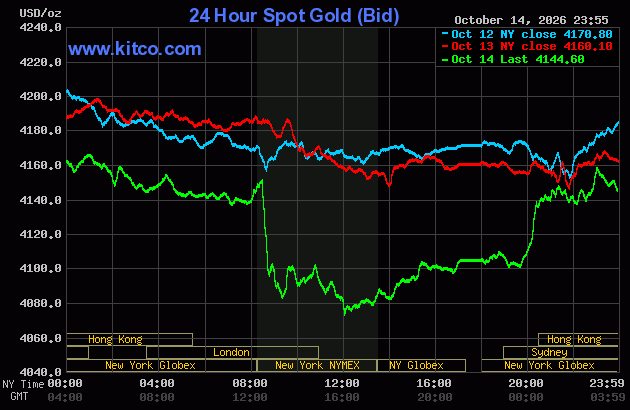 Live 24 hour Gold Chart