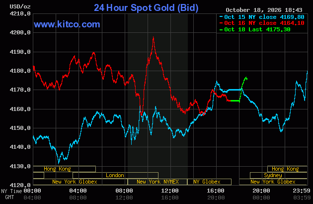 Live 24 hour Gold Chart