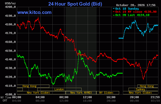 Live 24 hour Gold Chart