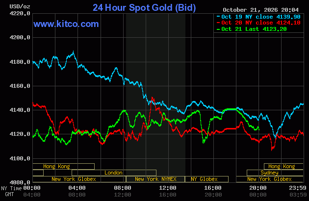 Live 24 hour Gold Chart