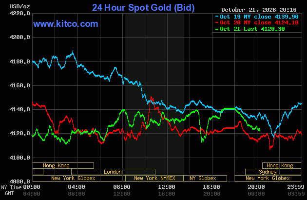 Live 24 hour Gold Chart