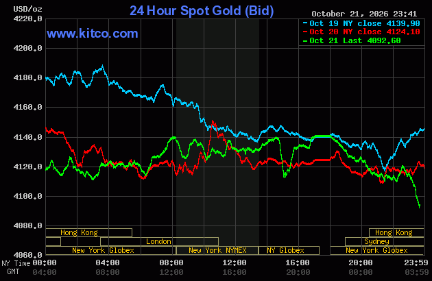Live 24 hour Gold Chart