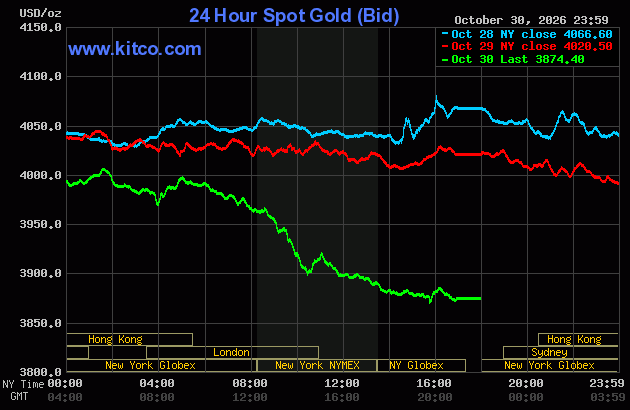 Live 24 hour Gold Chart