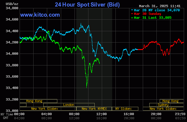 Live 24 hours silver chart [ Kitco Inc. ]