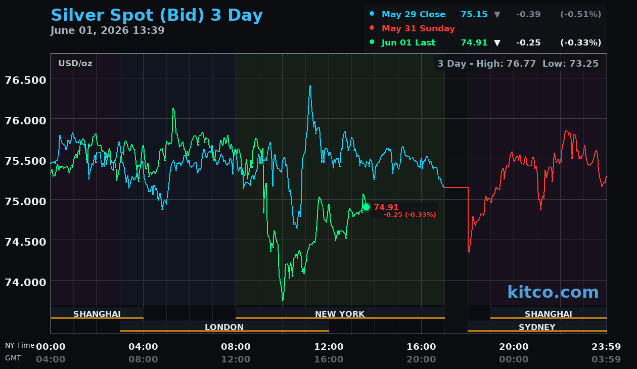 Live silver chart