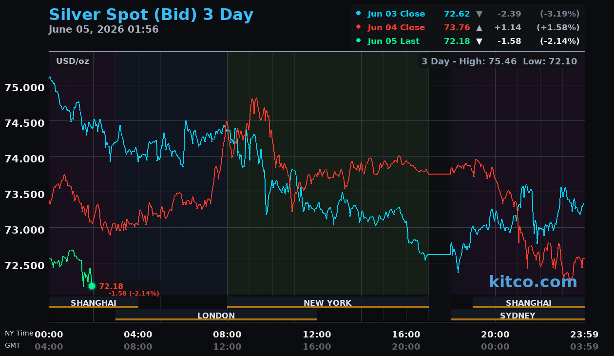 Live silver chart