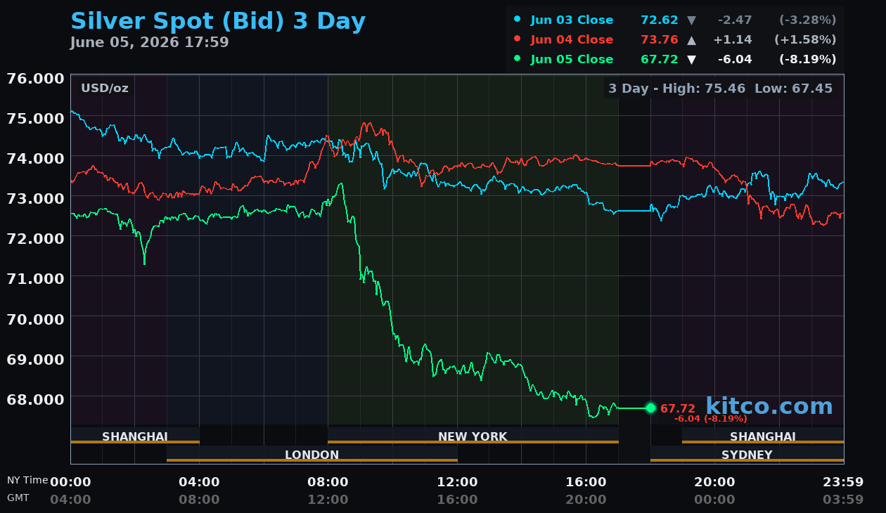 Live silver chart