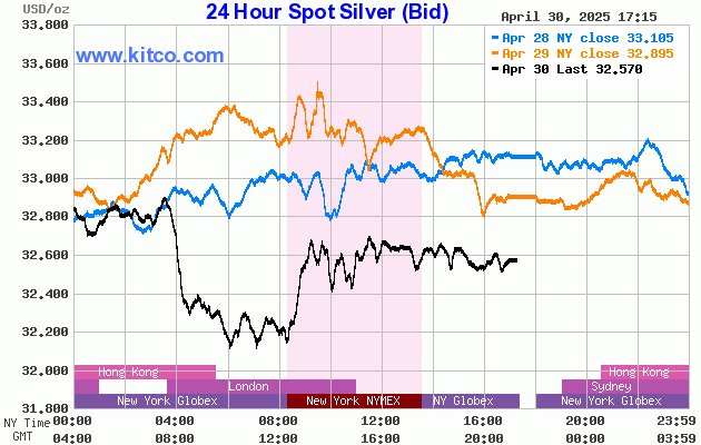 Live 24 hours silver chart [Kitco Inc.]